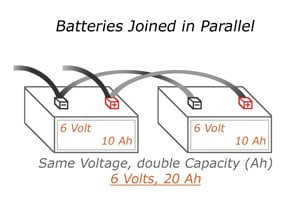 ChillNet Pty Ltd - Batteries Joined Parallel