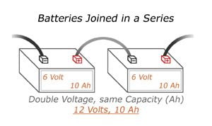 ChillNet Pty Ltd - Batteries Joined Series