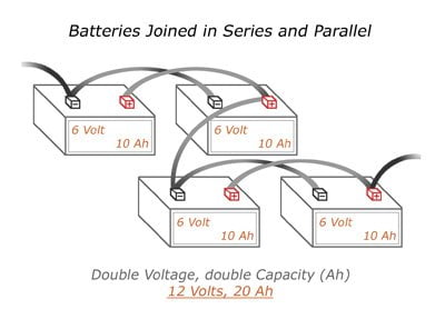 ChillNet Pty Ltd - Series Parallel 1