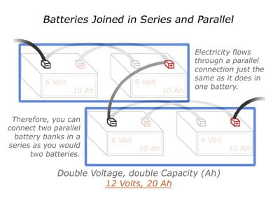 ChillNet Pty Ltd - Series Parallel 2