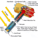 Evacuated Tube Systems Diagram