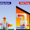 Heat pump Working