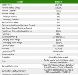 Dyness 2.4kWh 48V Lithium Battery