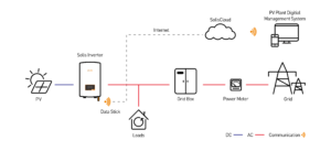 Solis S6-GR1P Dual MPPT Inverter