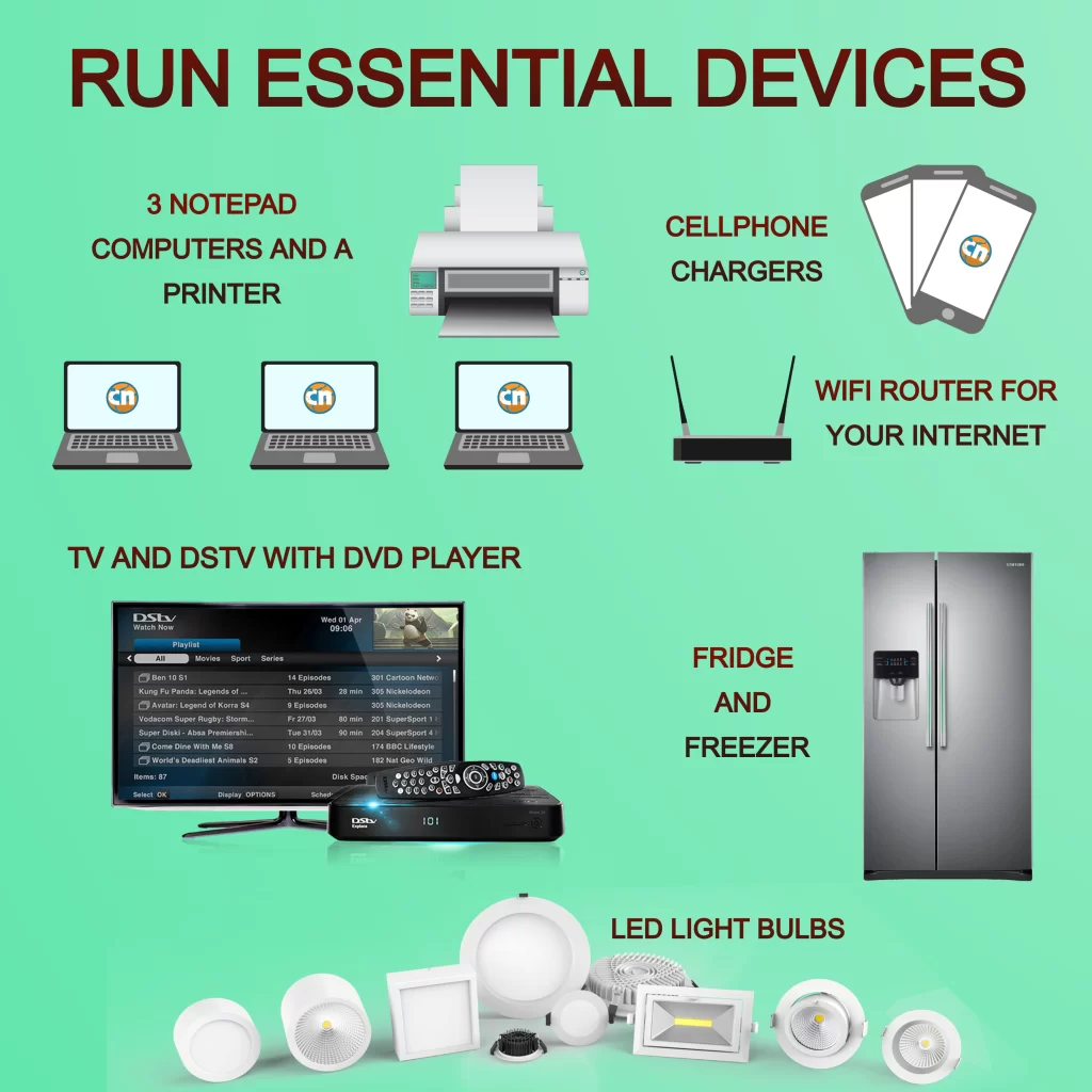 Chillax Load Shedding Kit LDSK-1-2 Essential Devices