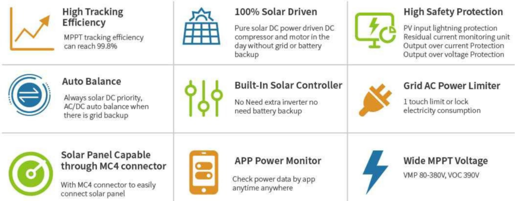 Hybrid AC/DC Solar Heat Pump